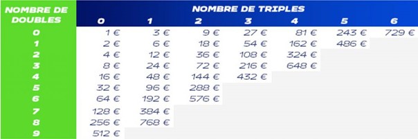 tableau mise grille loto foot